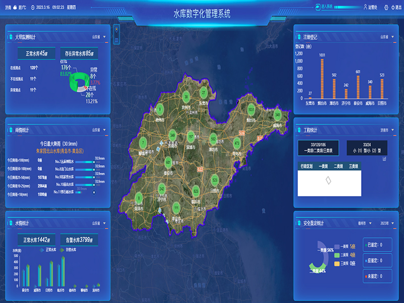 小型水庫雨水工情自動測報和水庫安全運(yùn)行及防洪調(diào)度項目1-水庫數(shù)字化管理系統(tǒng)-通過工程監(jiān)管、監(jiān)管評價、注冊登記管理、維修養(yǎng)護(hù)管理、安全鑒定管理等功能，實現(xiàn)山東省小型水庫標(biāo)準(zhǔn)化管理