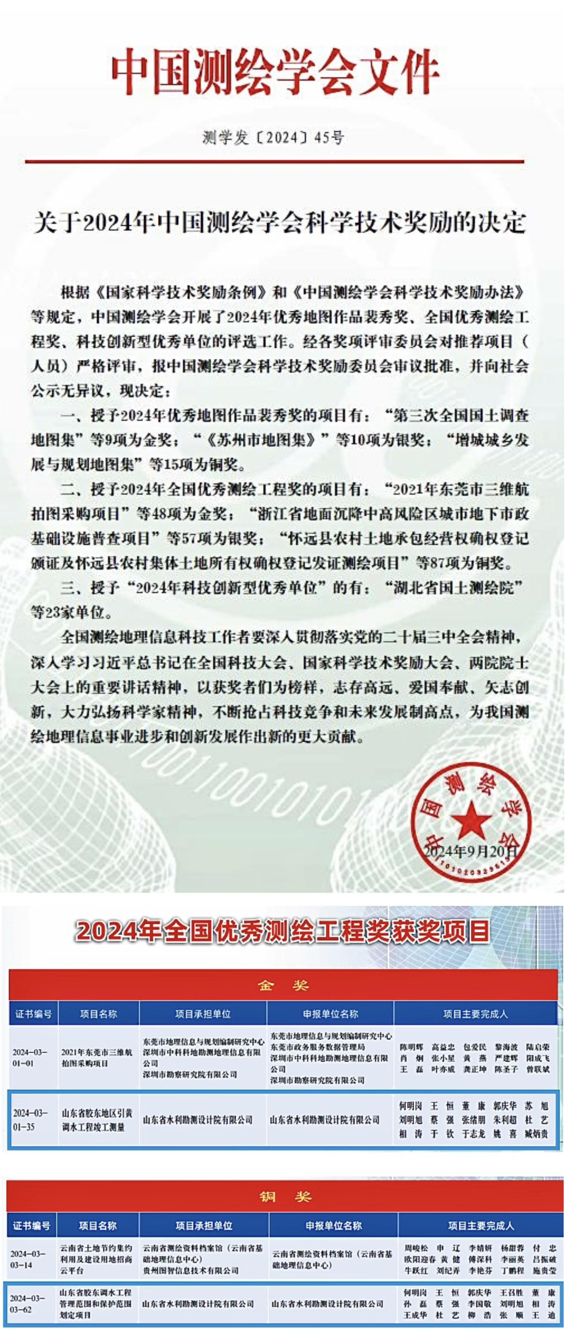 喜報(bào)！山東水設(shè)榮獲全國(guó)優(yōu)秀測(cè)繪工程金獎(jiǎng)