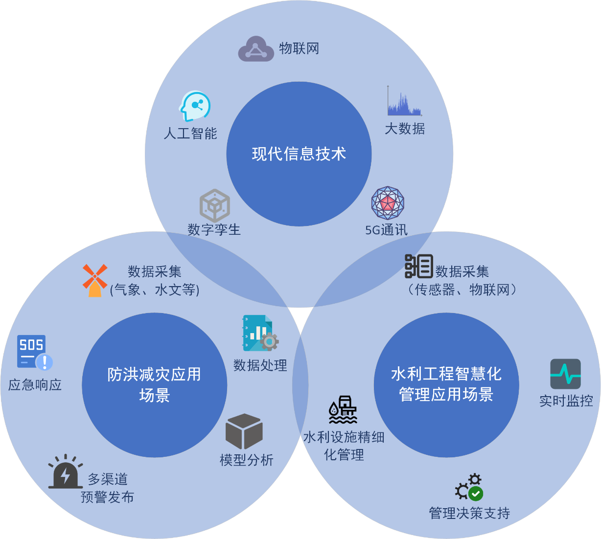 喜報(bào)！山東水設(shè)應(yīng)用案例入選2024年山東省信息技術(shù)應(yīng)用創(chuàng)新解決方案名單
