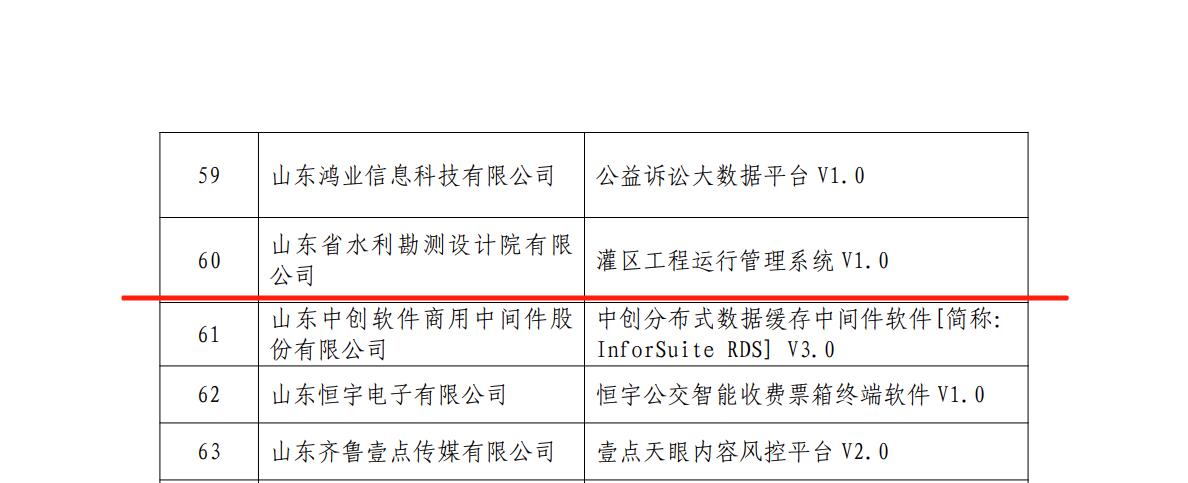 聚焦一線 | 山東水設(shè)自主研發(fā)灌區(qū)智能管理系統(tǒng)獲省級雙項認(rèn)定公示